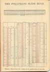 The Polyphase slide rule