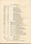 Catalogue of Rules